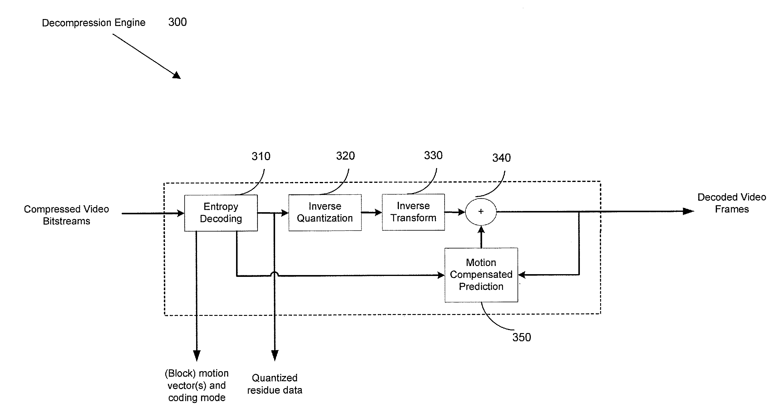 Method and system for motion-compensated frame-rate up-conversion for both compressed and decompressed video bitstreams