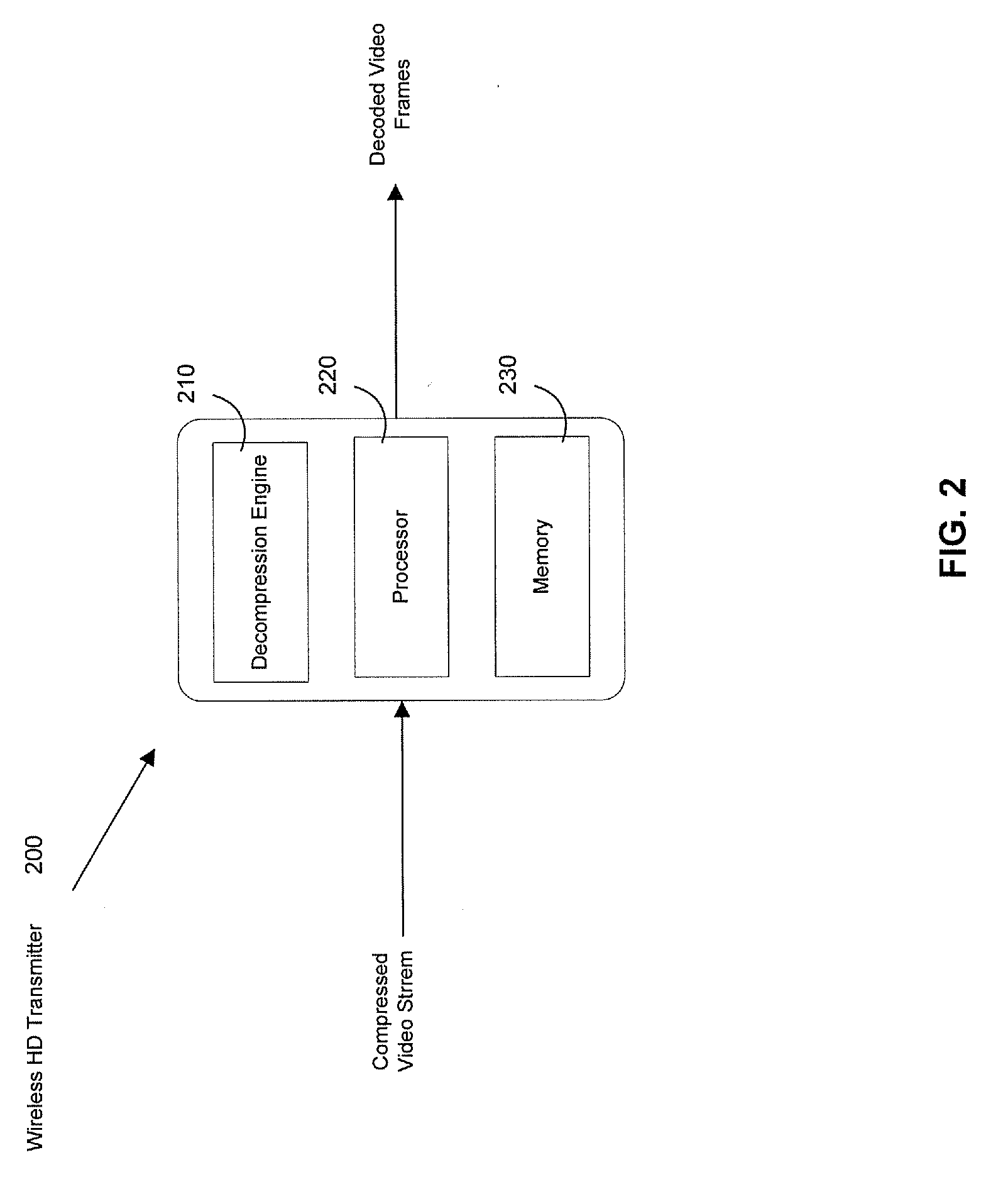 Method and system for motion-compensated frame-rate up-conversion for both compressed and decompressed video bitstreams