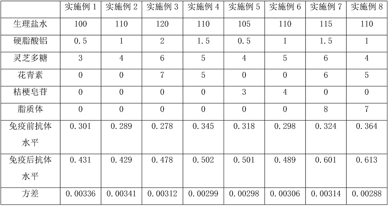 Vaccine diluent and its preparation method