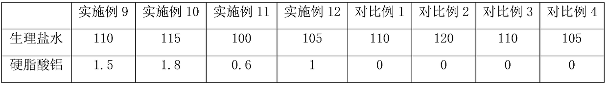 Vaccine diluent and its preparation method