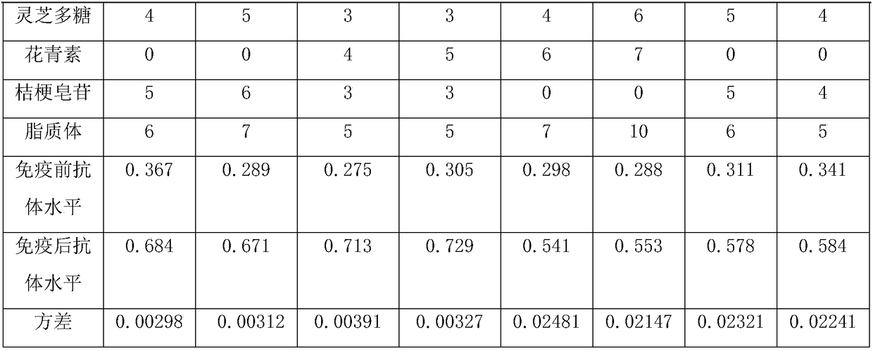 Vaccine diluent and its preparation method