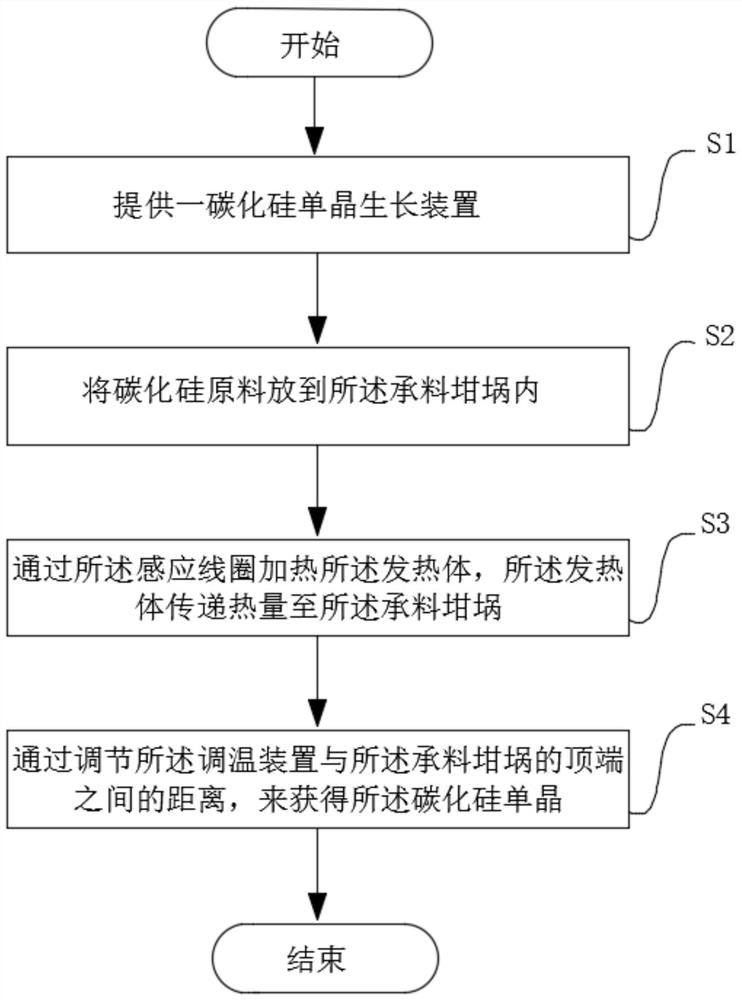 Silicon carbide single crystal growth device and method