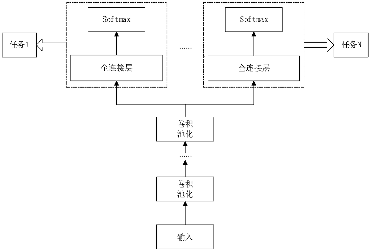 Identification method of fine-grained attributes of pedestrians under complex scenes