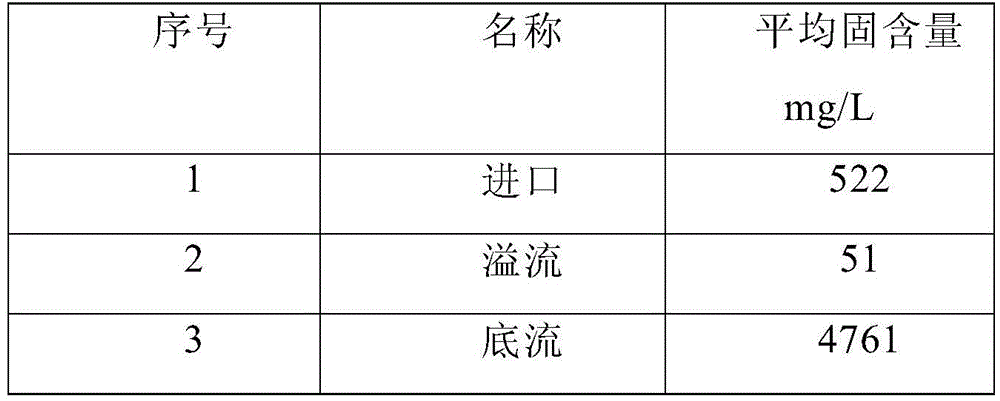 Treatment method and device for concentrating, drying and detoxifying spent catalyst carried by isobutene in isobutane dehydrogenation to isobutene