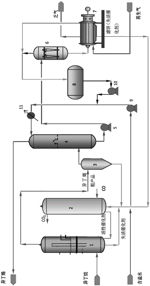 Treatment method and device for concentrating, drying and detoxifying spent catalyst carried by isobutene in isobutane dehydrogenation to isobutene