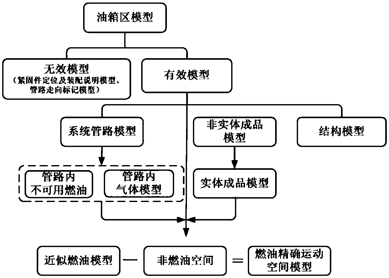 Fuel oil accurate motion space model modeling method