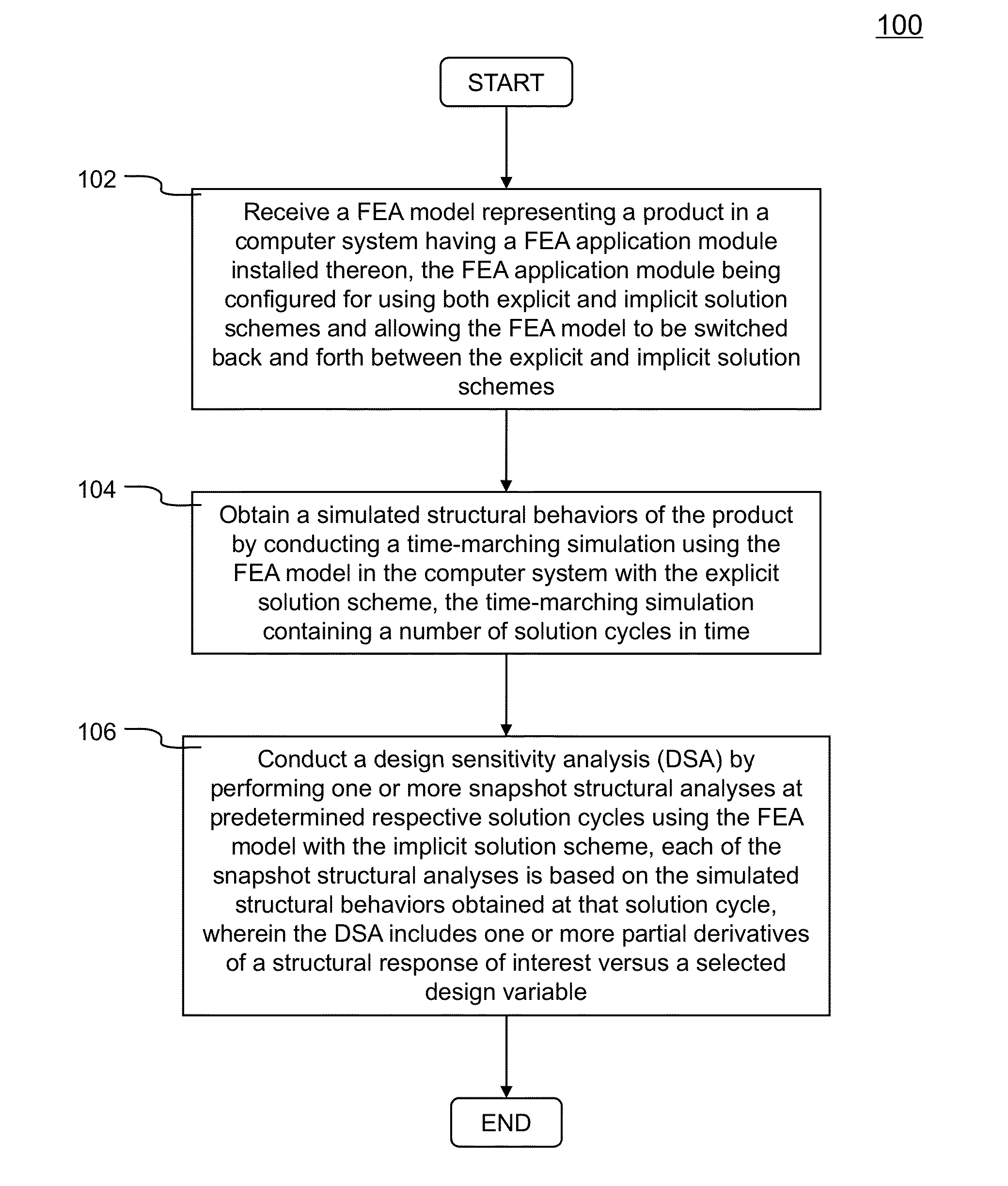 Methods And Systems For Conducting Design Sensitivity Analysis