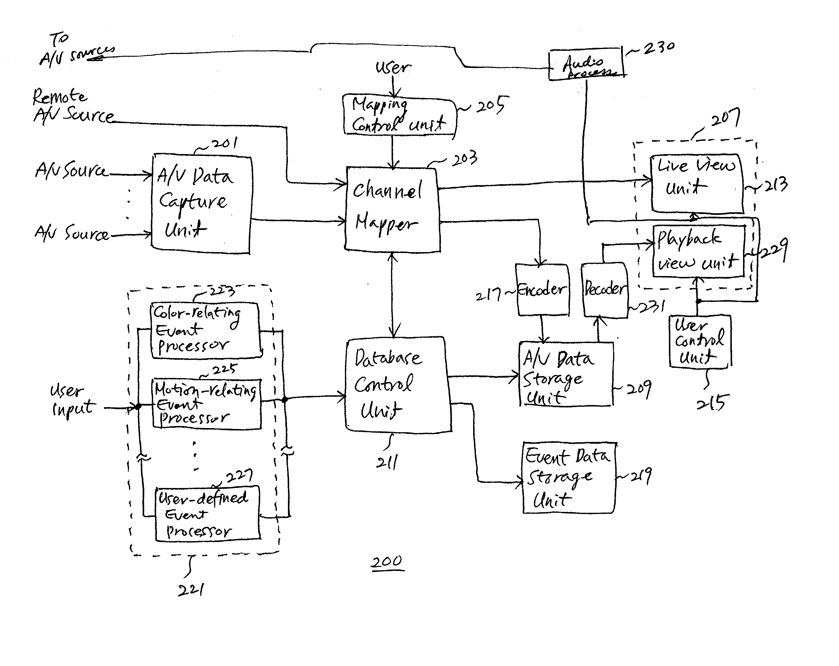 System and method of processing audio/video data in a remote monitoring system