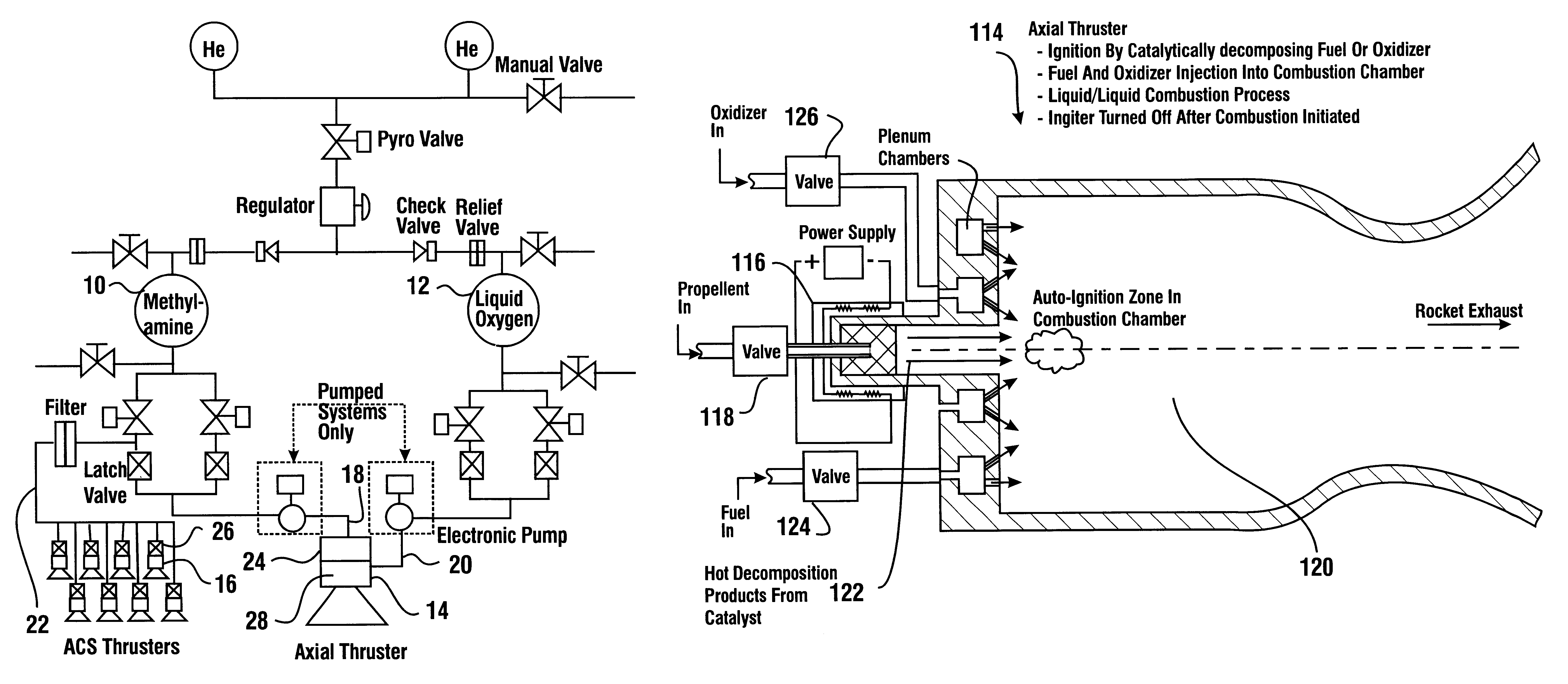 Reduced toxicity fuel satellite propulsion system