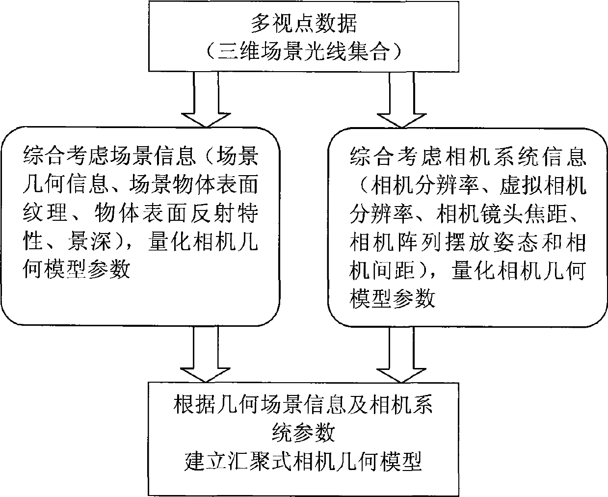 Novel sight point reconstruction method for multi-sight point collection/display system of convergence type camera