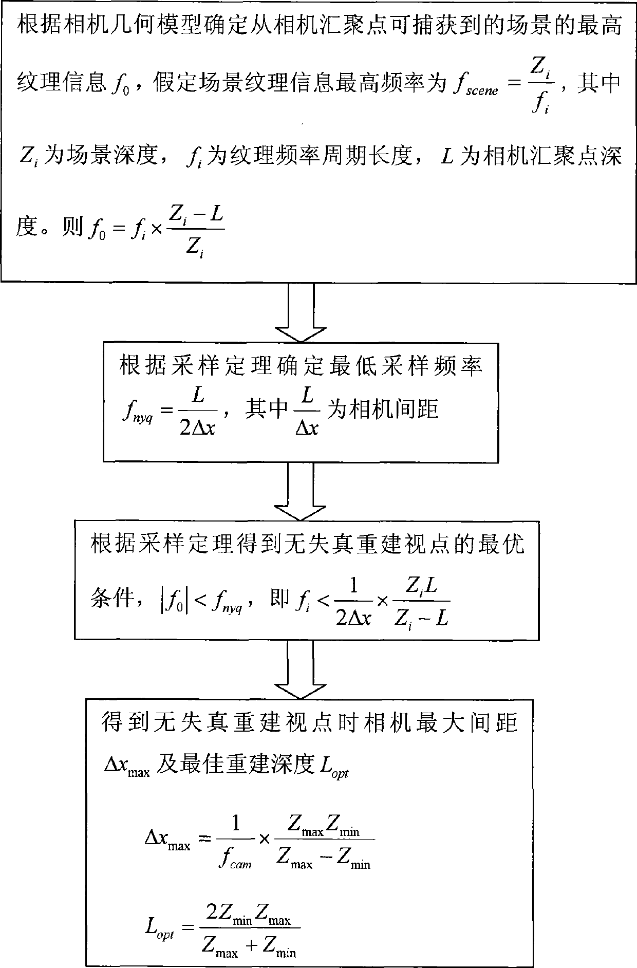 Novel sight point reconstruction method for multi-sight point collection/display system of convergence type camera