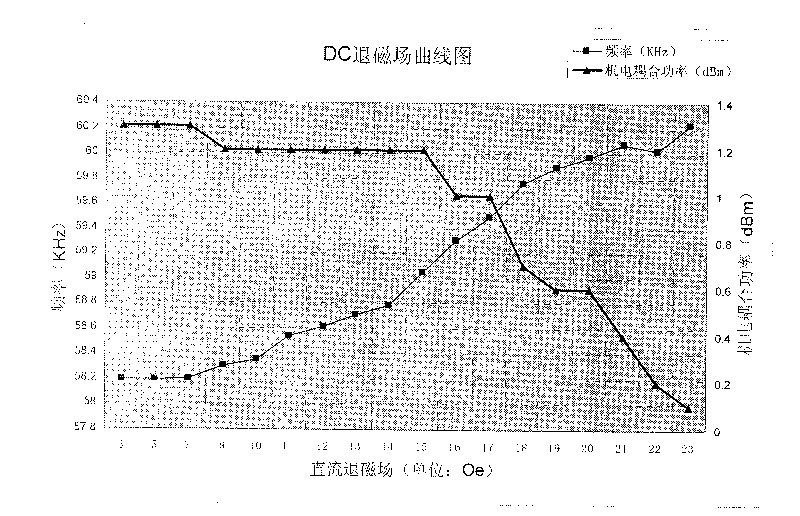 Theft-proof label used in sound-magnetic electronic article monitoring system