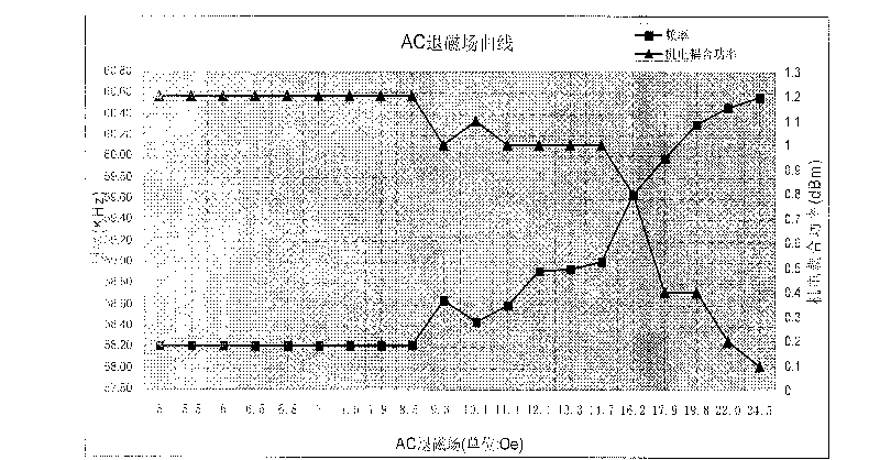 Theft-proof label used in sound-magnetic electronic article monitoring system