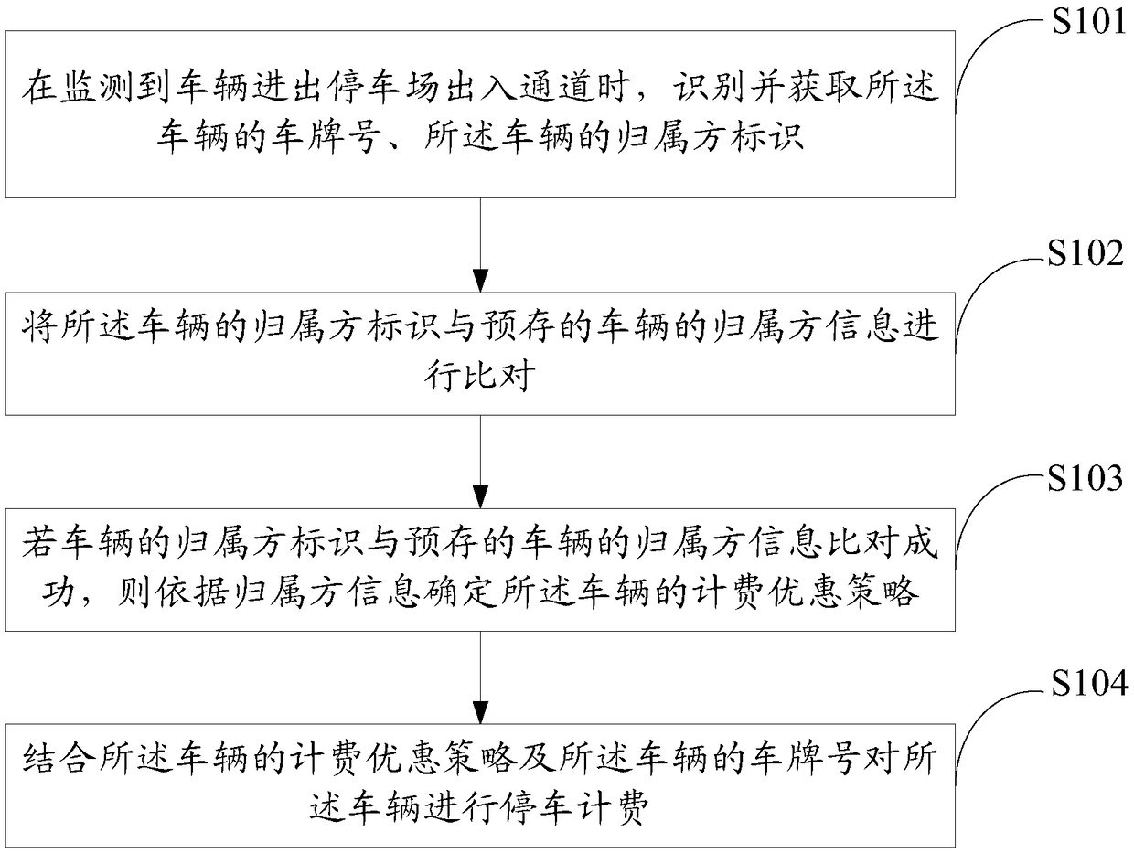 Vehicle parking management method, device and storage medium