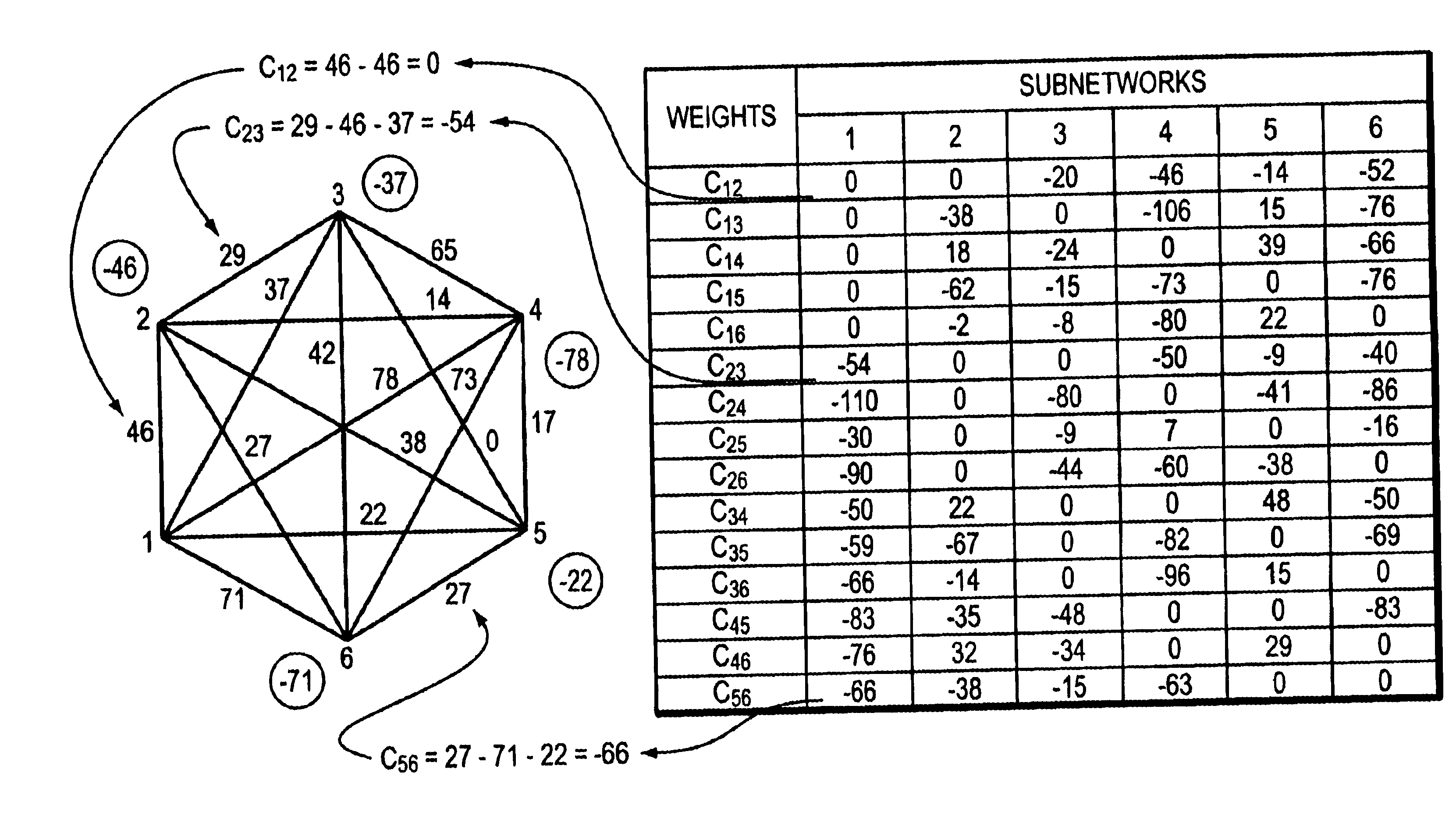 Computer system configured in support of solving NP-complete problems at high speed