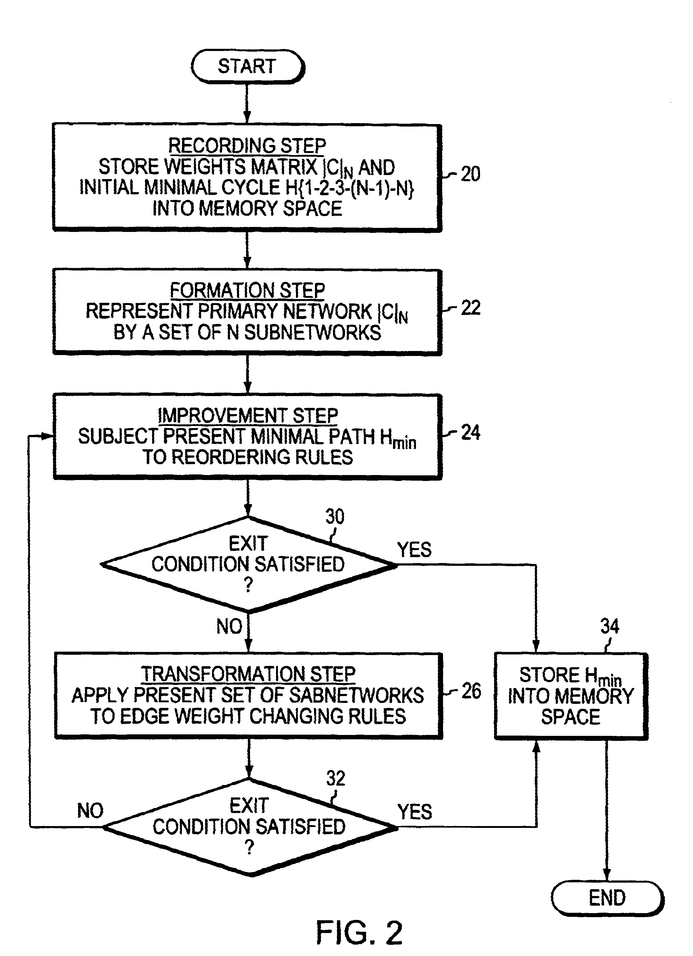 Computer system configured in support of solving NP-complete problems at high speed