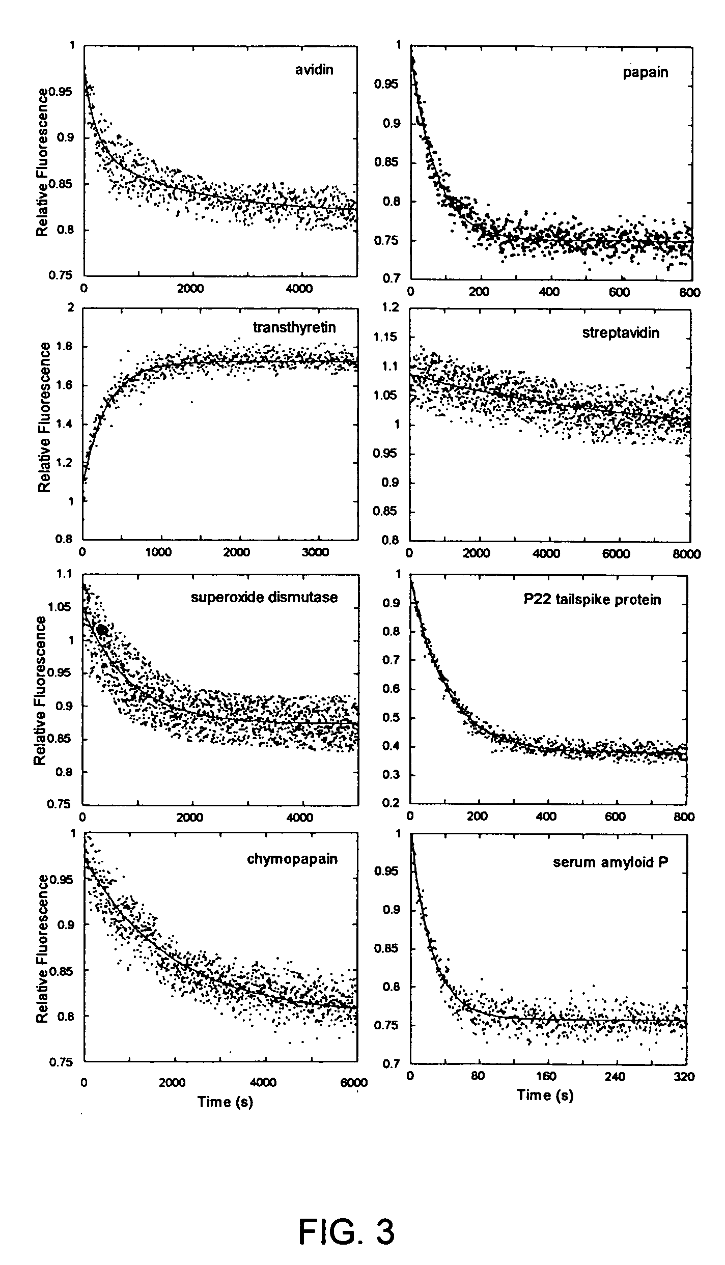 Methods of identifying kinetically stable proteins