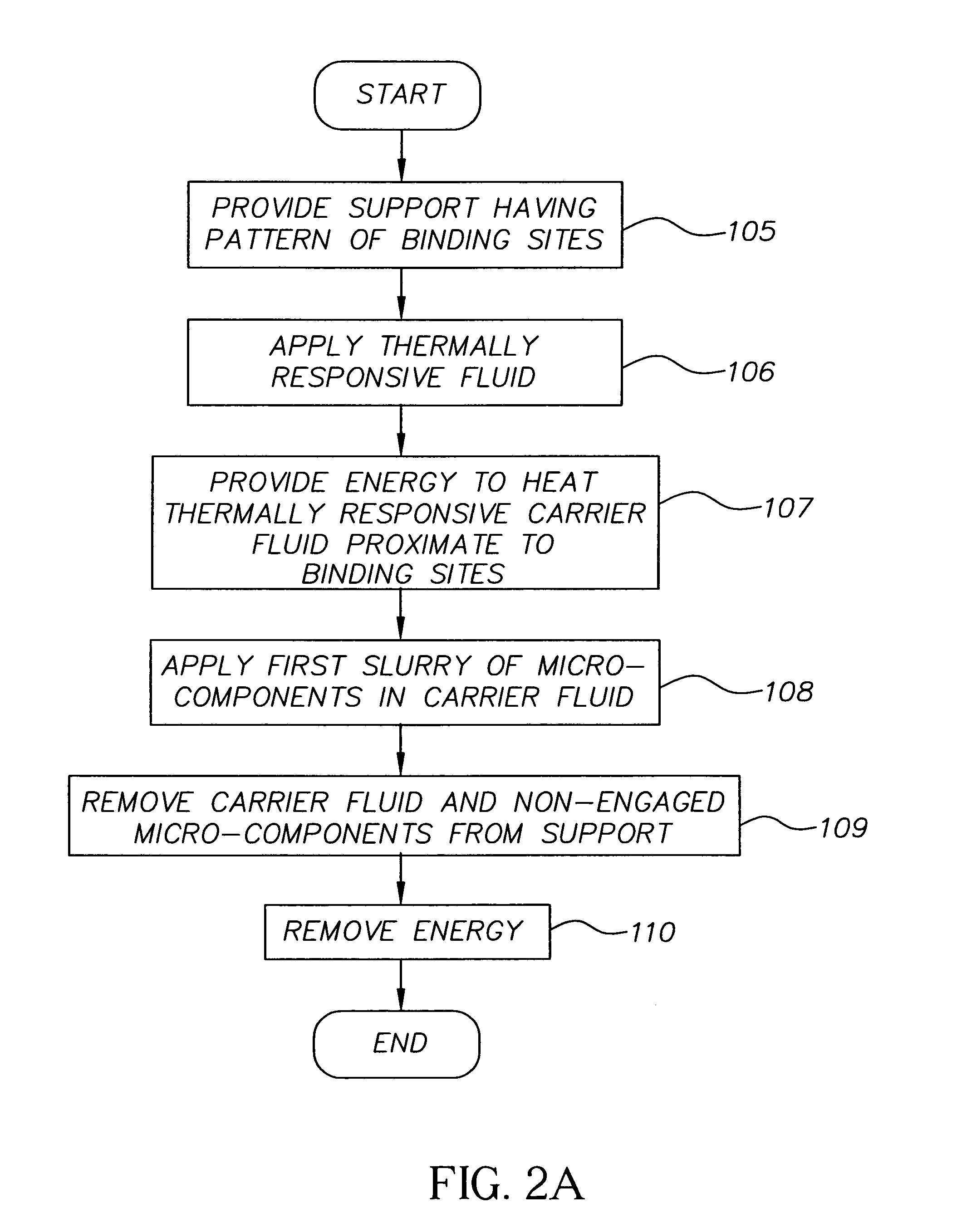 Method for assembling micro-components to binding sites