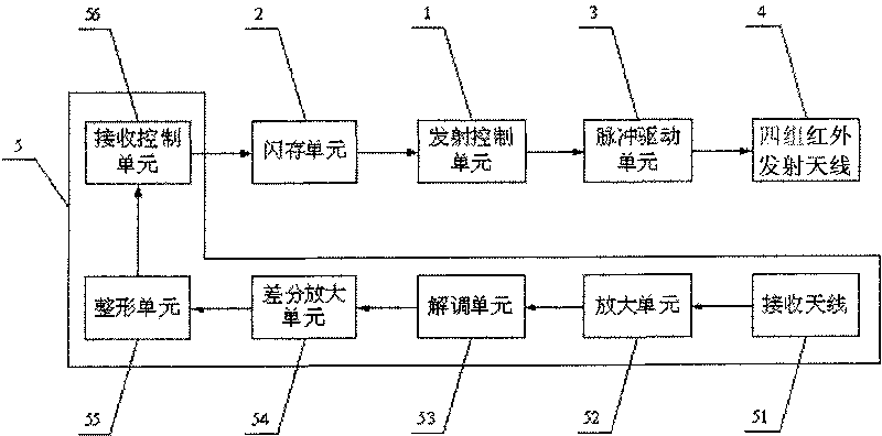 Electronic tag infrared positioning system