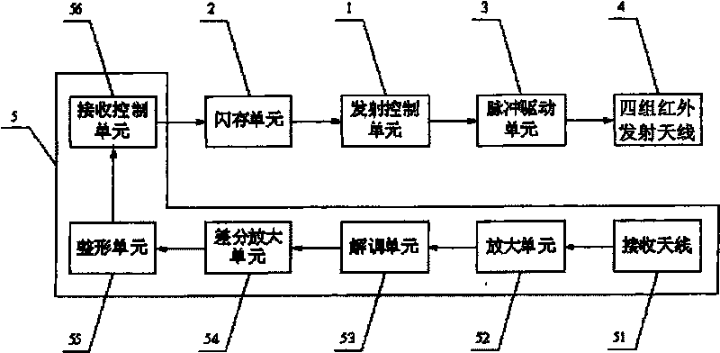 Electronic tag infrared positioning system