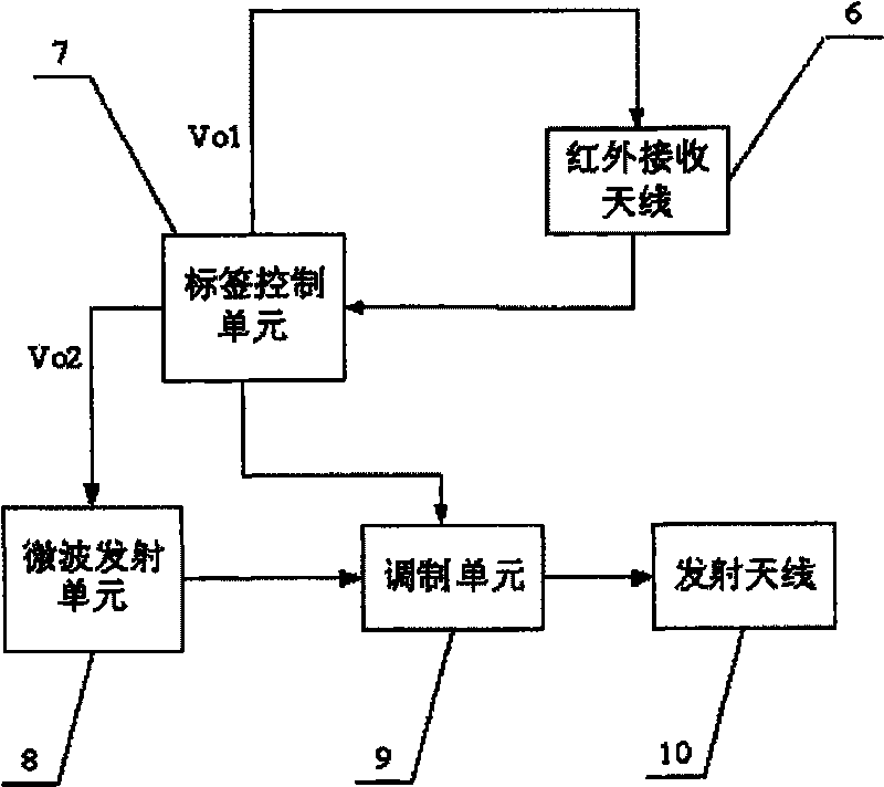 Electronic tag infrared positioning system