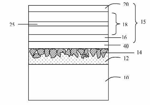 Highly efficiently luminescent electroluminescent device