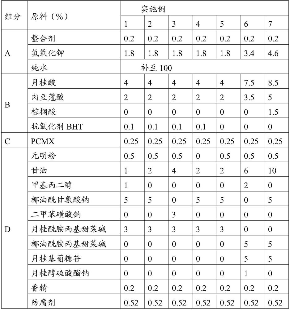 A kind of transparent soap base antibacterial cleaning composition