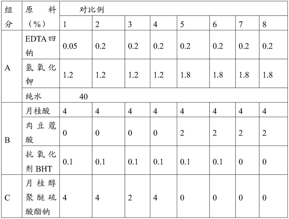 A kind of transparent soap base antibacterial cleaning composition