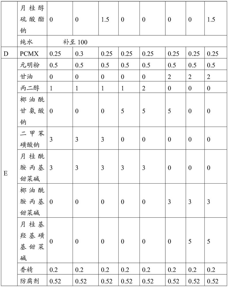 A kind of transparent soap base antibacterial cleaning composition