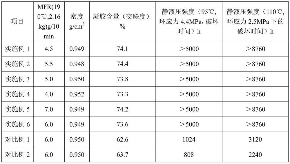 Silane crosslinked polyethylene resin composition for pipes and method for preparing pipes