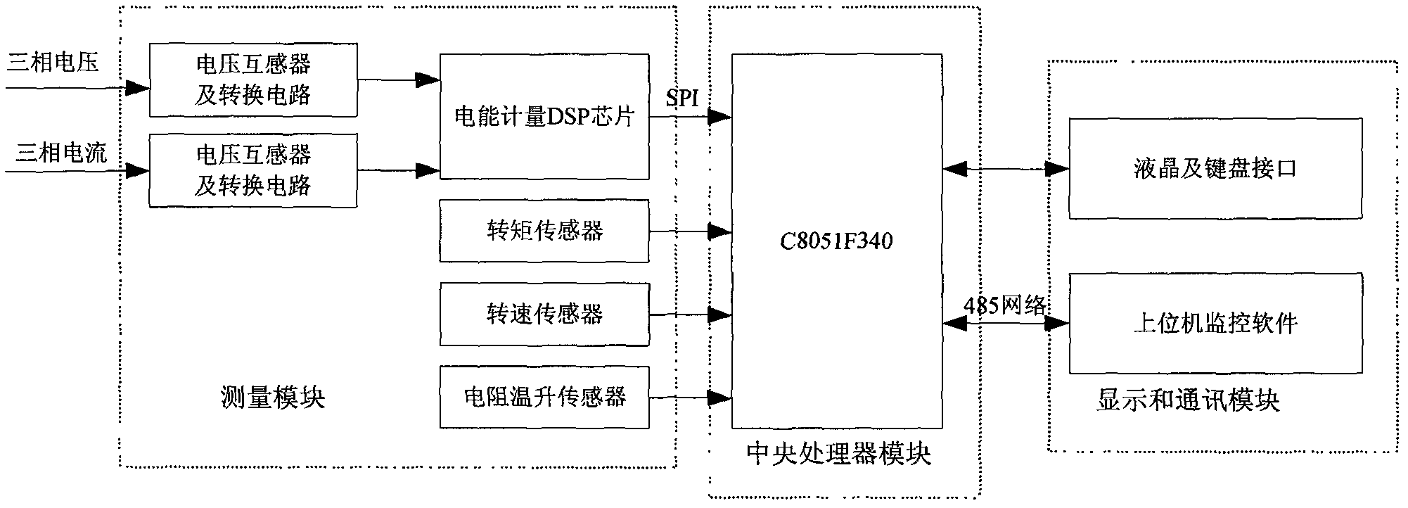 Motor parameter detector