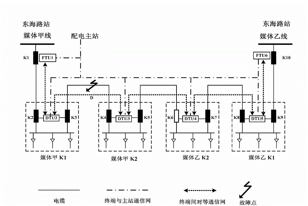 Intelligent longitudinally-interconnected feeder automation system