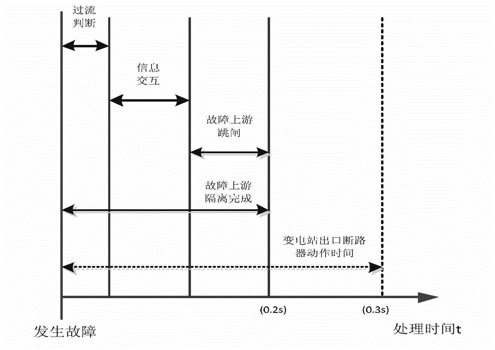 Intelligent longitudinally-interconnected feeder automation system