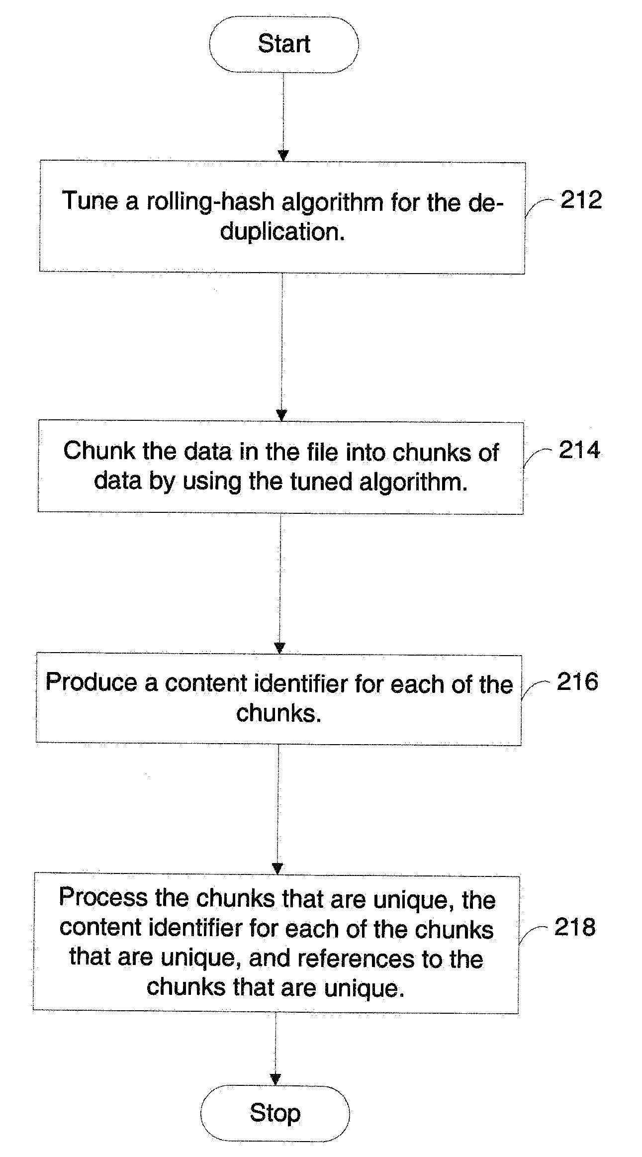 Performing de-duplication for at least one computer file in a computer system