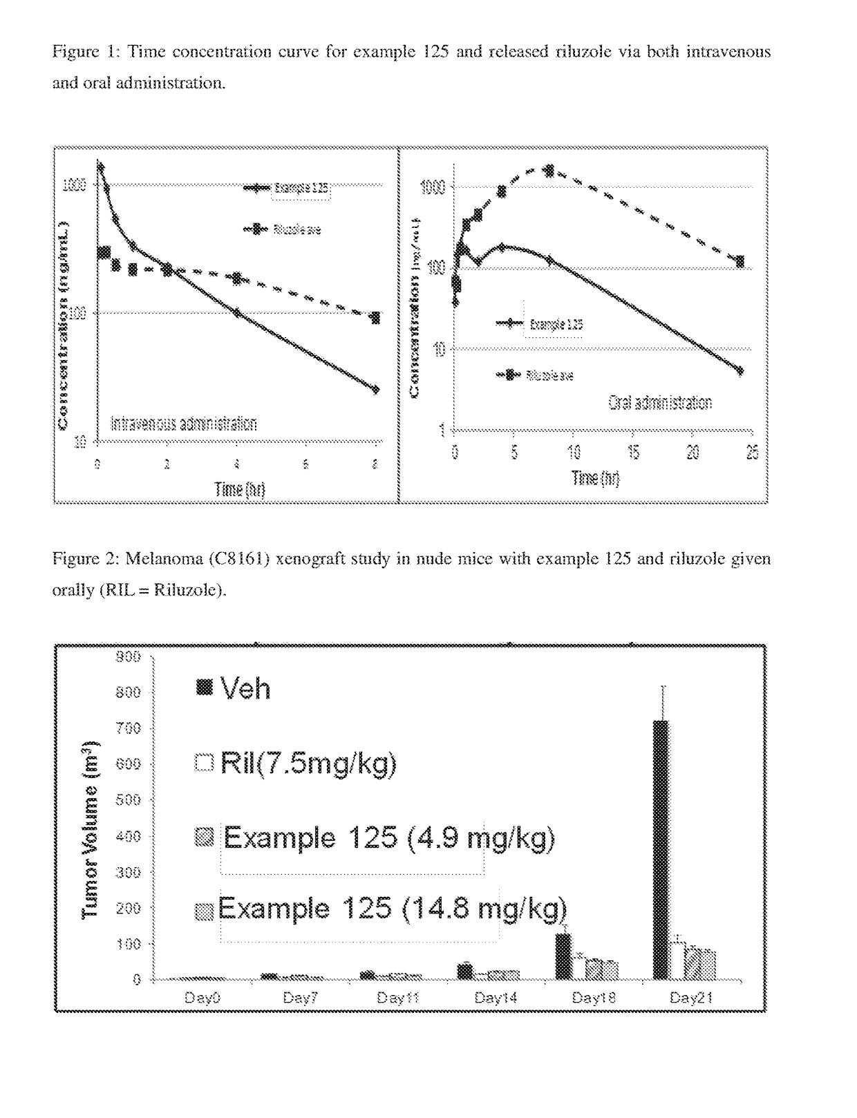 Riluzole prodrugs and their use