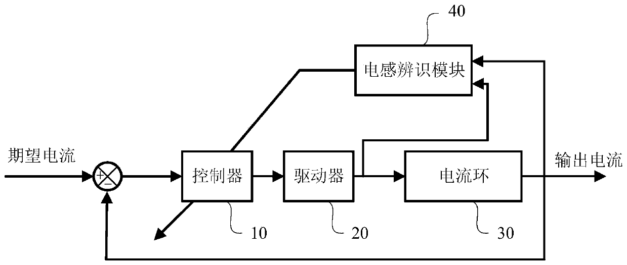 Current control method and system of magnetic levitation planar motor