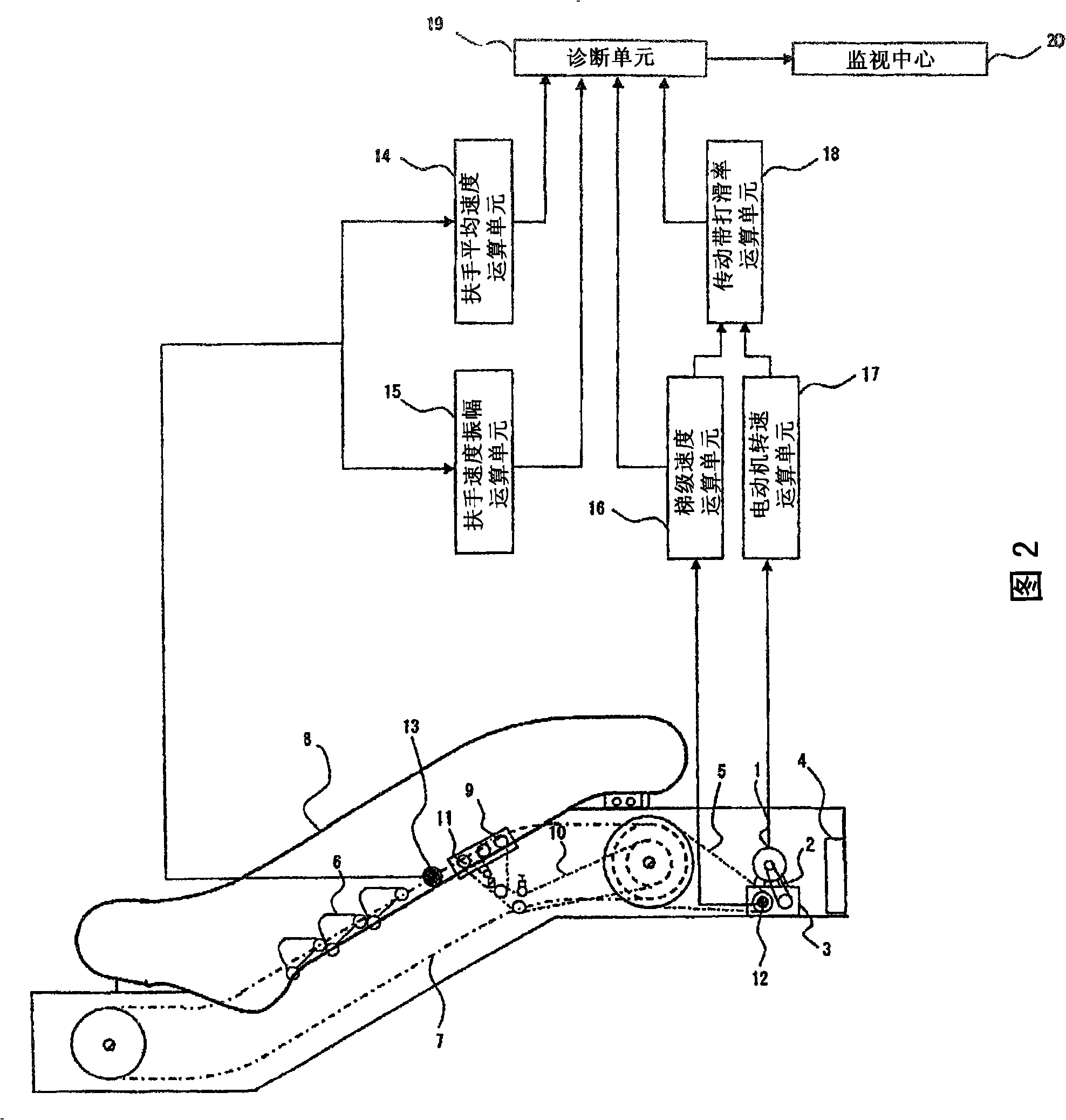 Armrest drive force monitoring apparatus of passenger conveying equipment