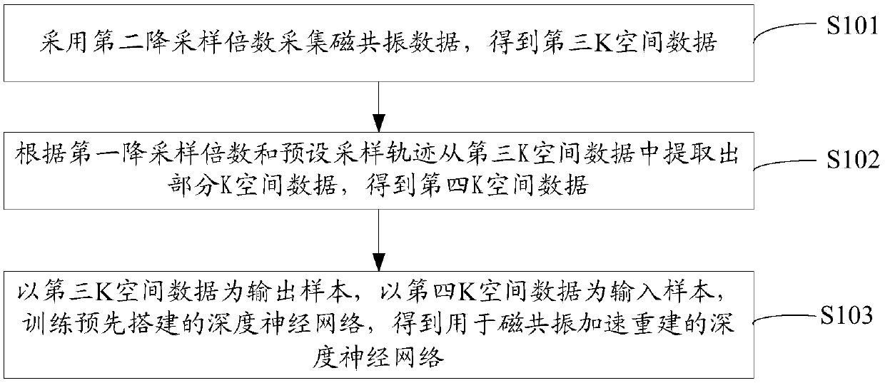 Magnetic resonance imaging method and device