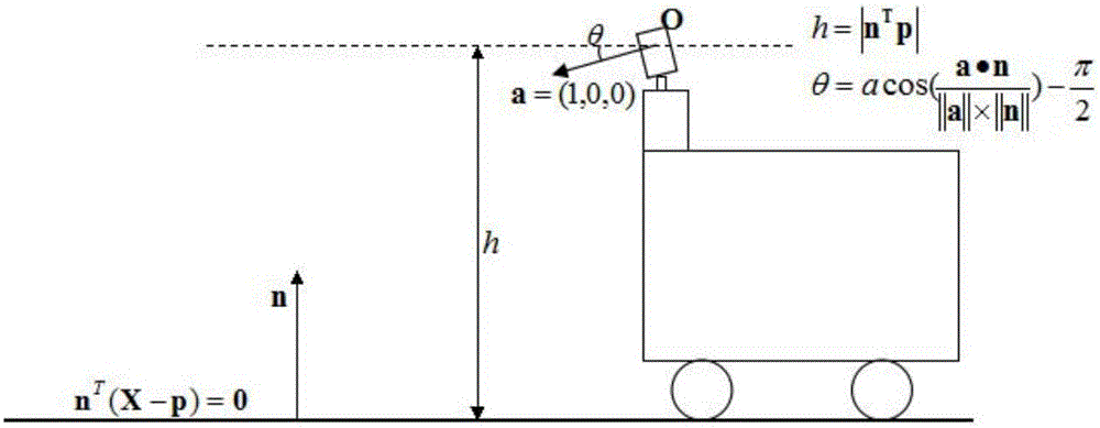 Kinect-based robot self-positioning method