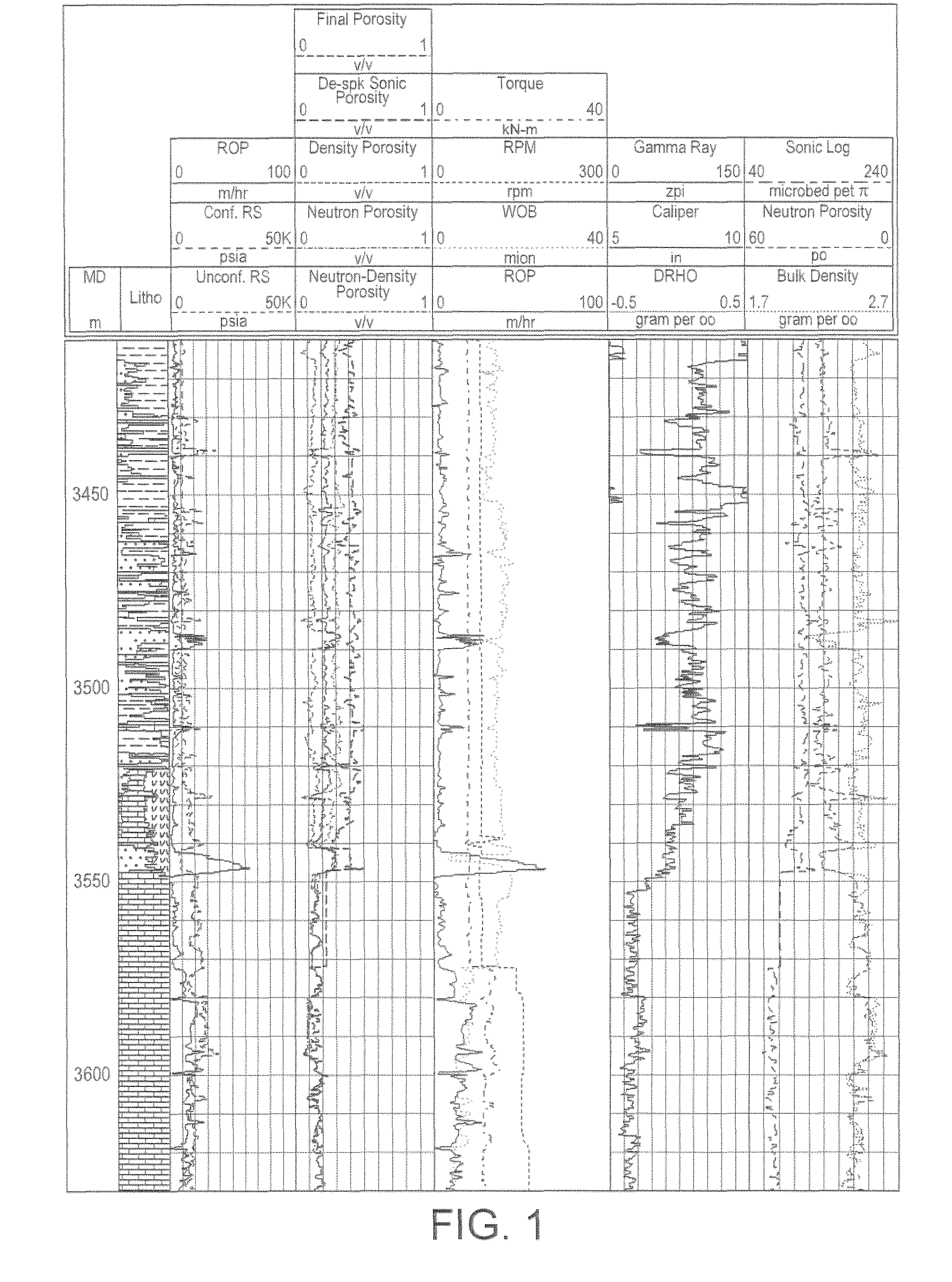 Method for assessing the performance of a drill bit configuration, and for comparing the performance of different drill bit configurations for drilling similar rock formations