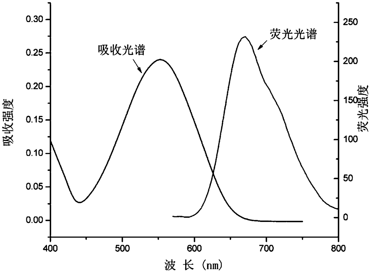 Near infrared fluorescent dye THX-Ba for mitochondrial localization and preparation method and application thereof