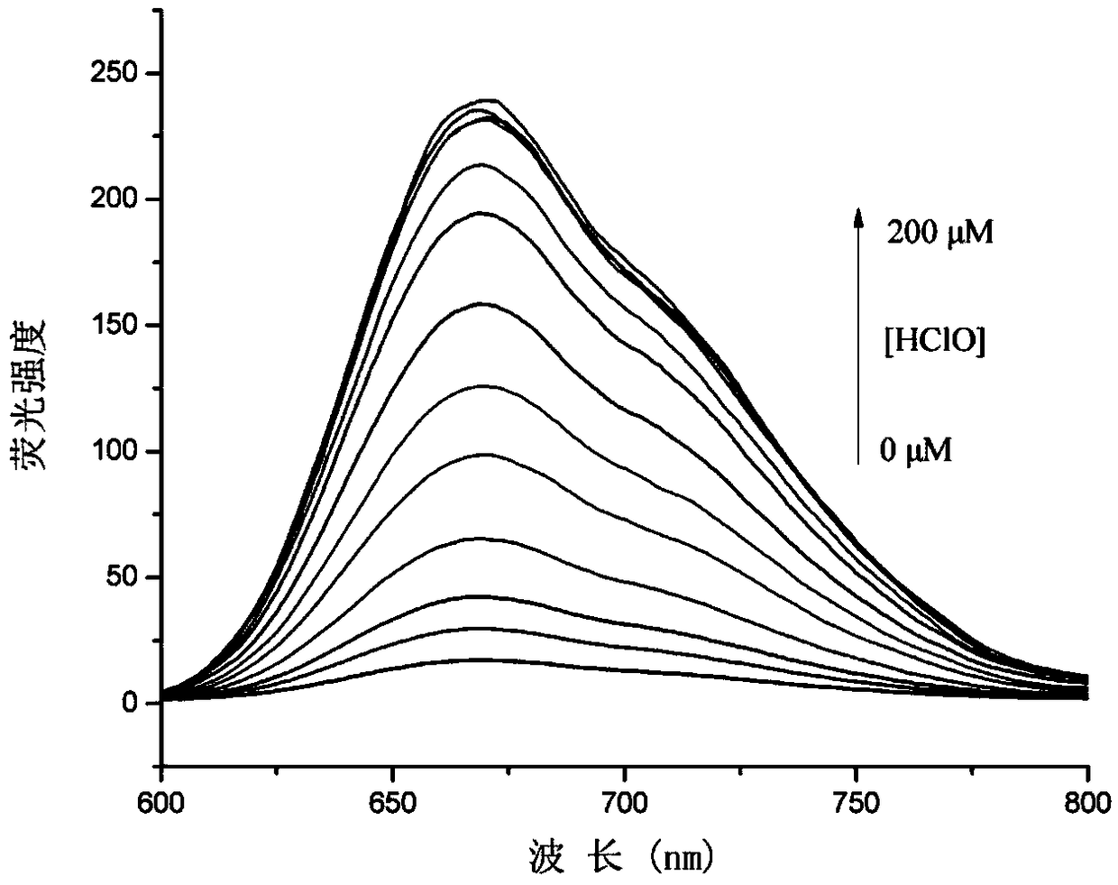 Near infrared fluorescent dye THX-Ba for mitochondrial localization and preparation method and application thereof