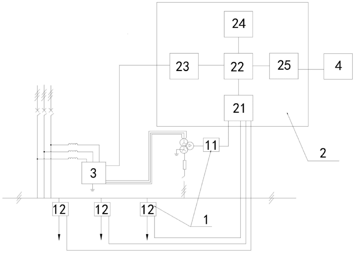 Line selection method and device for ground fault of low-current grounding system