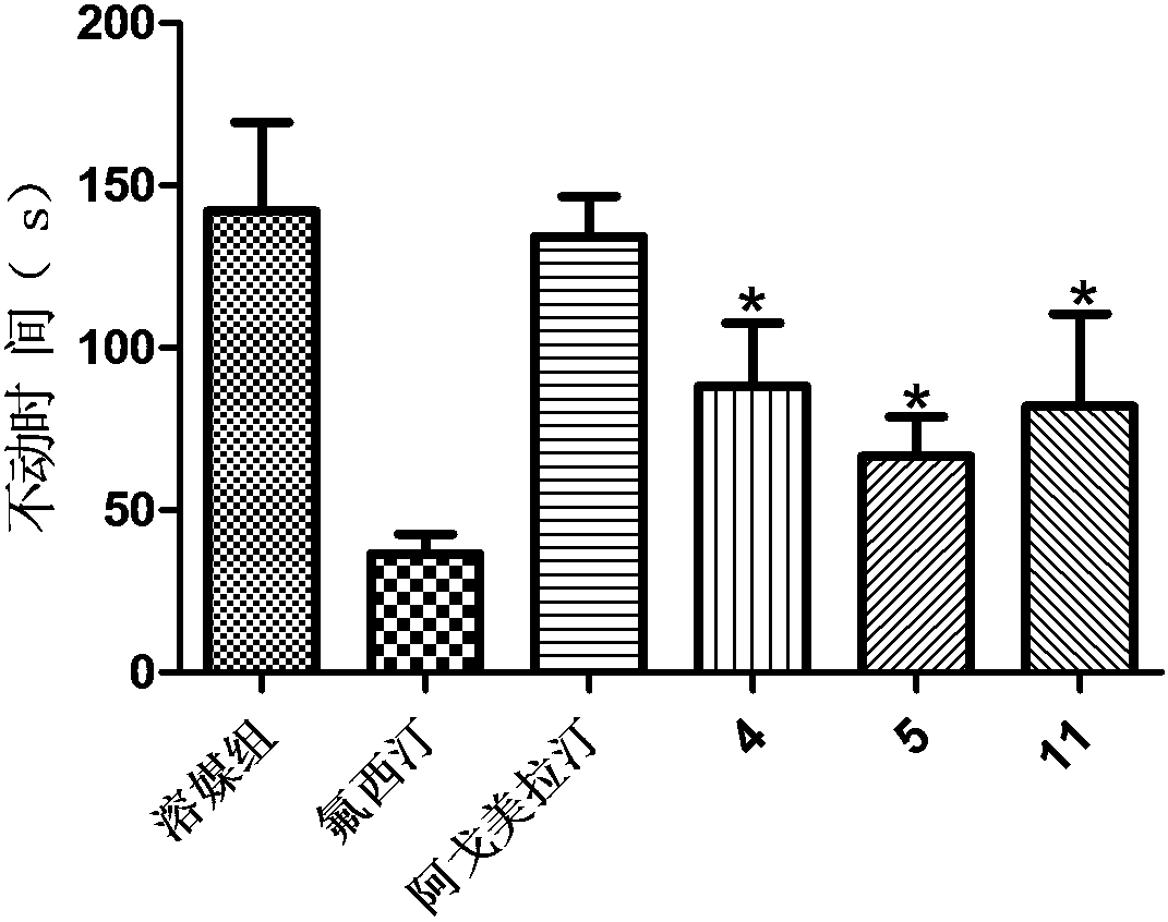 Dihydroisoquinoline compounds and their use in the preparation of neuroprotective or antidepressant drugs