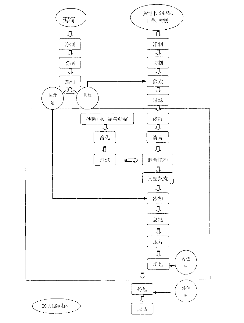 Oral tablet and preparation method thereof