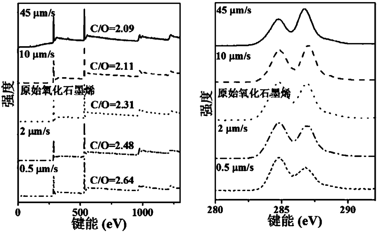 Method for separating dimension of graphene oxide