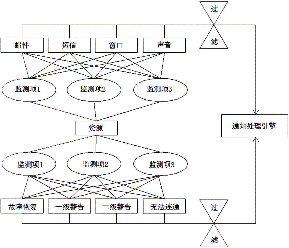 Double-filtration fault warning method for data center monitoring system