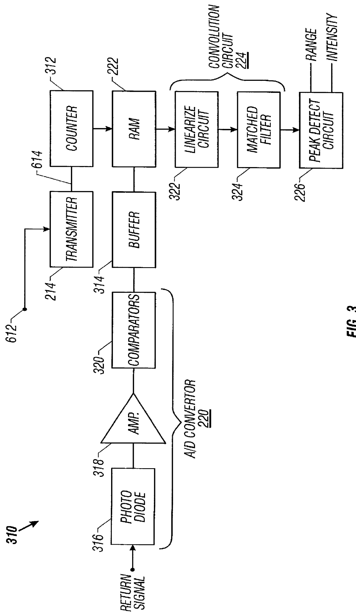 Method for increasing single-pulse range resolution