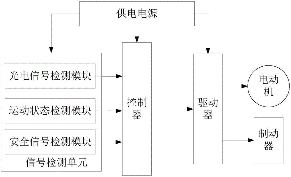 System and method for monitoring state of escalator