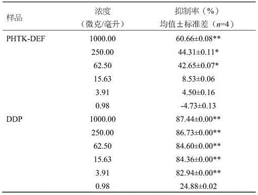 Use of Pinus yunnanensis Fr. pinecone extract in preparation of antitumor drugs